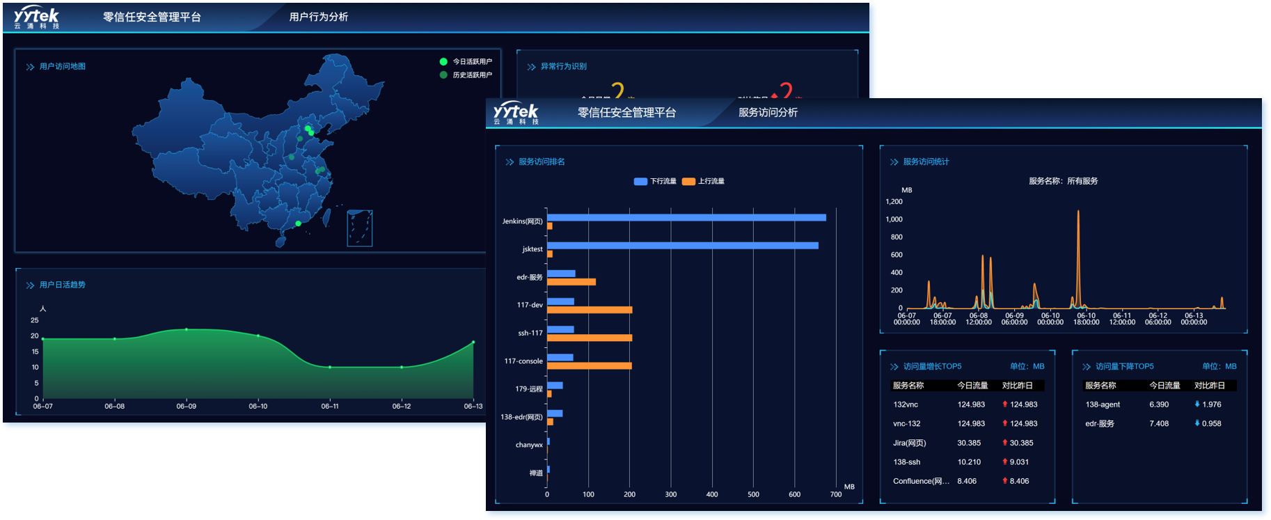 云涌無邊界組網(wǎng)遠程辦公解決方案——讓辦公協(xié)作更加安全、靈活、高效